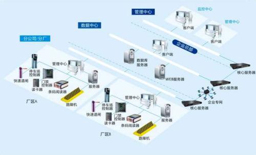 安顺西秀区食堂收费管理系统七号