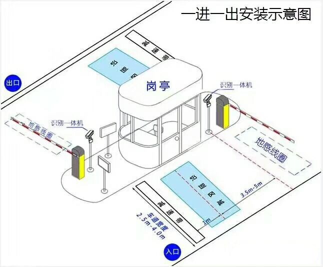 安顺西秀区标准车牌识别系统安装图