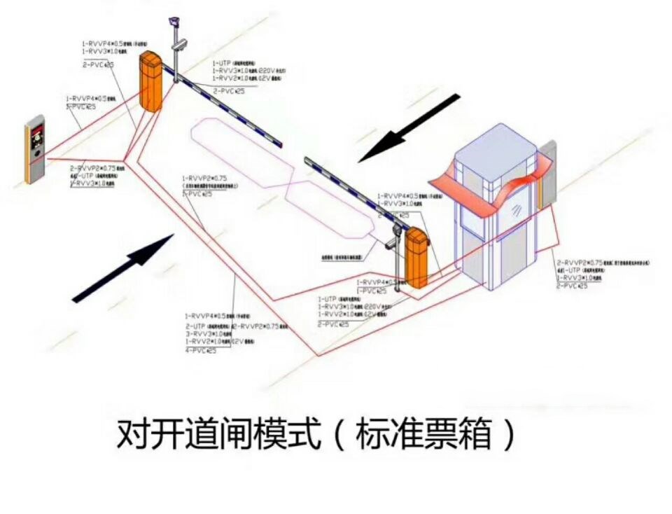 安顺西秀区对开道闸单通道收费系统