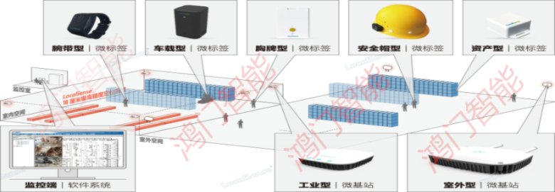 安顺西秀区人员定位系统设备类型