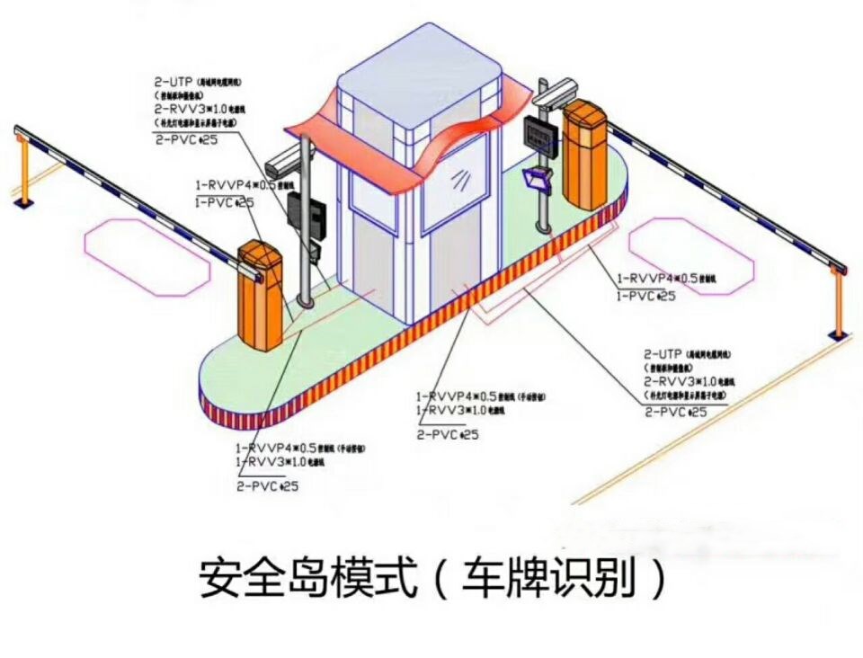 安顺西秀区双通道带岗亭车牌识别