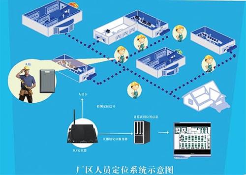 安顺西秀区人员定位系统四号