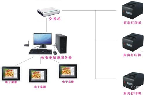 安顺西秀区收银系统六号