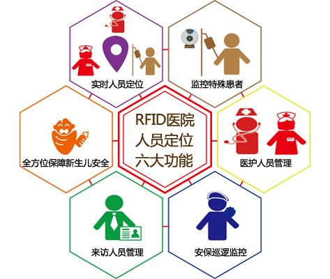 安顺西秀区人员定位系统六号