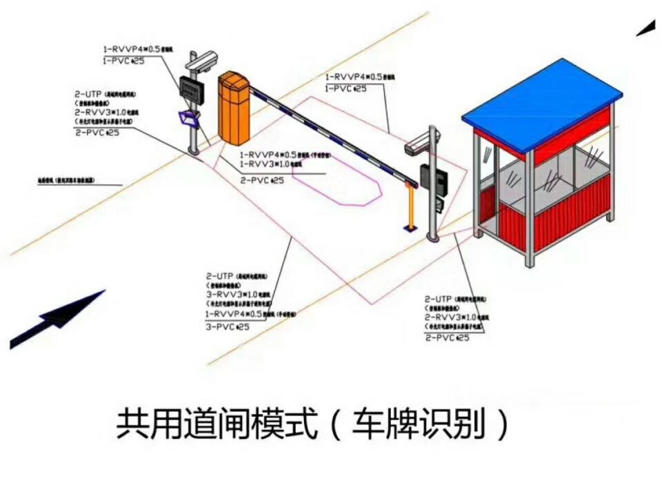 安顺西秀区单通道车牌识别系统施工