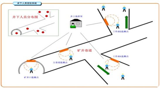 安顺西秀区人员定位系统七号