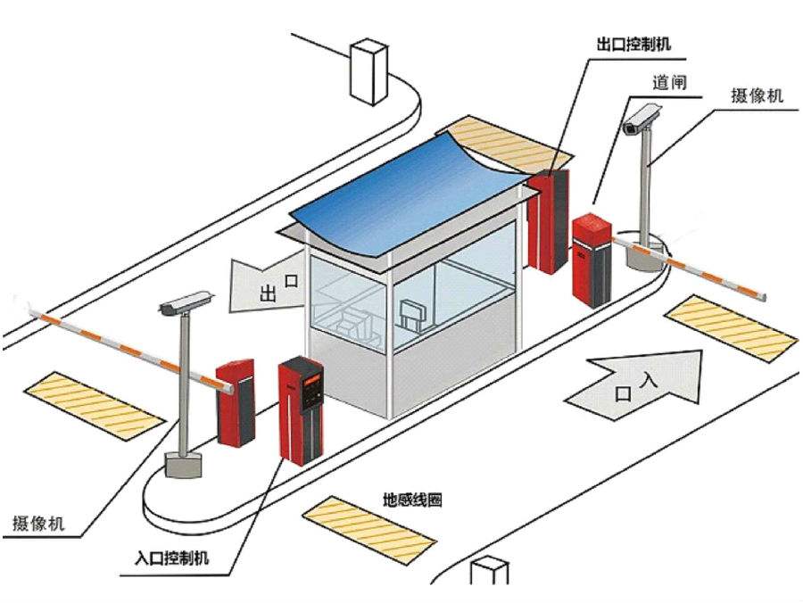 安顺西秀区标准双通道刷卡停车系统安装示意